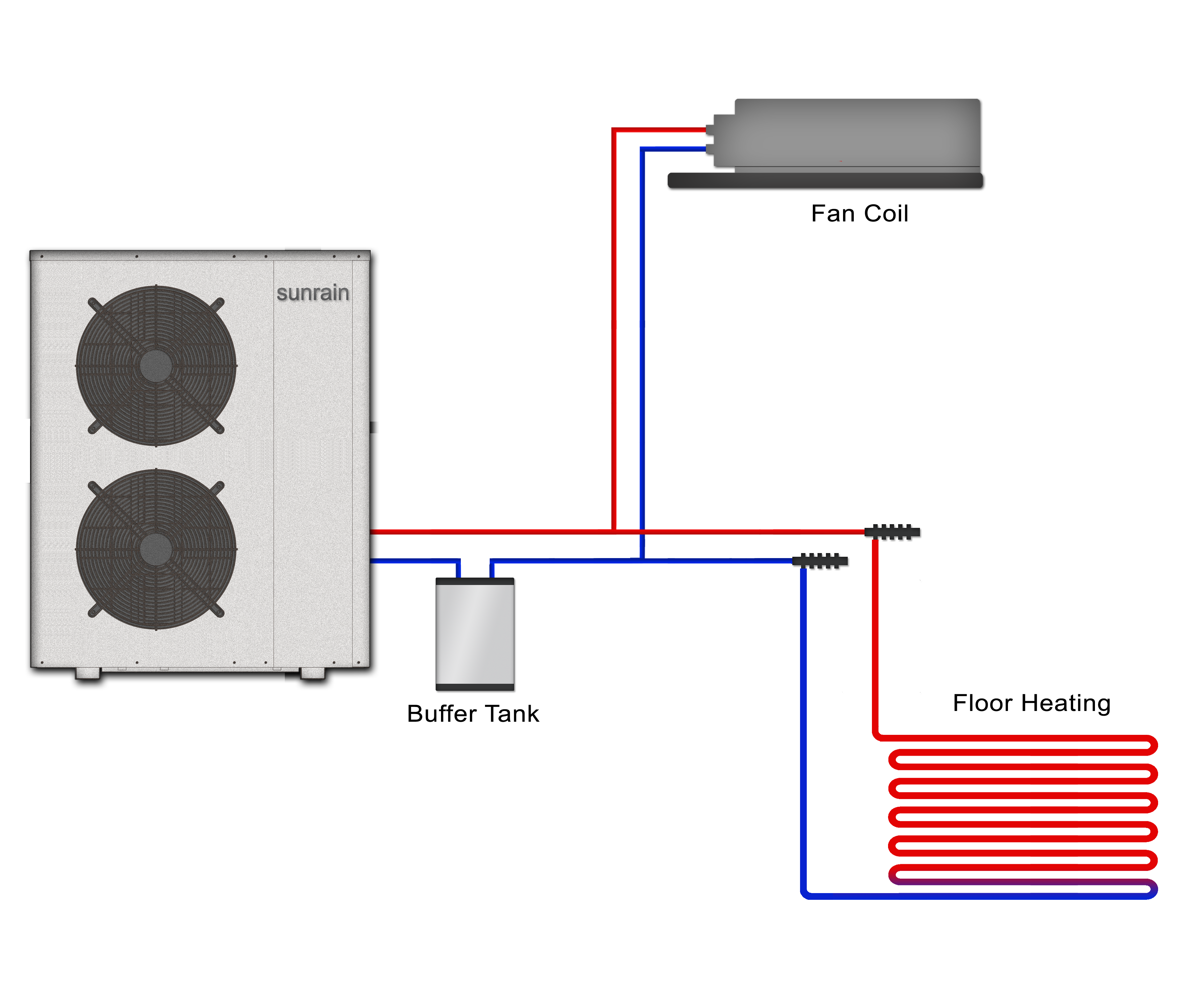 Multi-function Heat Pump / heating & cooling / DC inverter